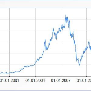 bet stock|BET INDEX TODAY .